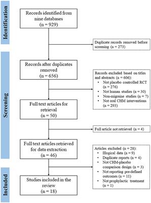 Efficacy and Safety of Oral Chinese Herbal Medicine for Migraine: A Systematic Review and Meta-Analyses Using Robust Variance Estimation Model